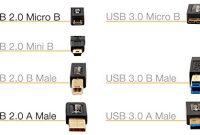 am besten amazonbasics usb 20 kabel a stecker auf micro b 3 m foto