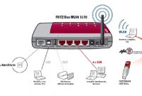 cool avm fritzbox wlan 3170 vpn wlan router bild