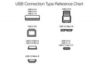 grossen amazonbasics ifri usb 20 a stecker auf mini b stecker 09 meterschwarz foto