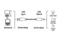 ausgefallene hama mini usb 20 kabel vergoldet doppelt geschirmt 180 m transparent bild