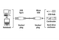 cool hama micro usb 30 kabel vergoldet doppelt geschirmt 3 m foto