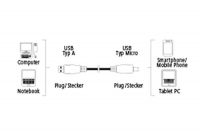 fabelhafte hama micro usb 20 kabel 180 m schwarz foto