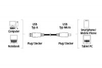 grossen hama usb verbindungskabel usb a stecker mikro usb stecker 075 m schwarz bild