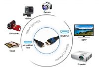 wunderbare bluerigger hochgeschwindigkeitskabel mikro hdmi zu hdmi mit ethernet foto