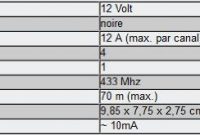 ausgefallene fernbedienung 12v 4x12a 4 kanal mit schalter funktion onoff funkfernbedienung 433mhz ca70m foto