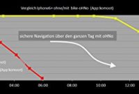 wunderbare ohno fahrradhalterung mit integrierter powerbank apple iphone x foto