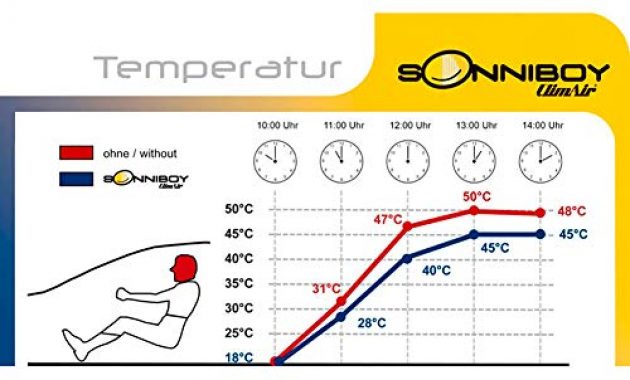 am besten sonniboy volkswagen golf v variante 2007 2010 golf vi variante 2007 2012 bild