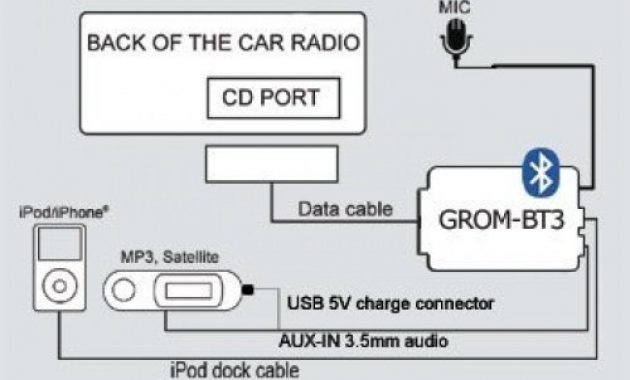 erstaunliche grom audio bt3 integrierte bluetooth car kit fur mazda 3 5 6 mx5 mpv rx 8 cx 7 bt50 bild