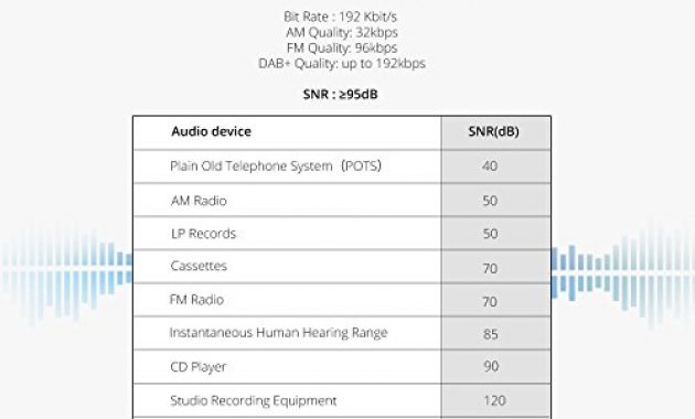 schone eonon dab dab digitale audio broadcasting box nur fur eonon android autoradio gps sat navi haupteinheiten v0054 foto